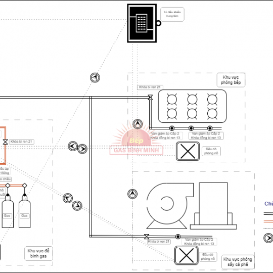Tư Vấn Thiết Kế Hệ Thống Gas Công Nghiệp